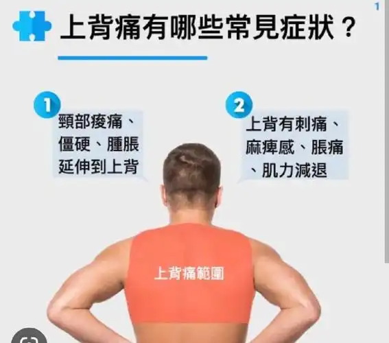 在澳洲背痛颈椎病治疗过程上