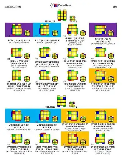 三阶魔方顶层zbll高级公式集(转自魔方根)