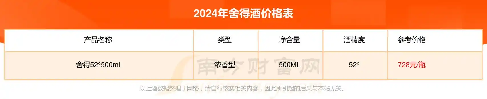 2024年舍得吞之乎红瓷53500ml酒价格表一览