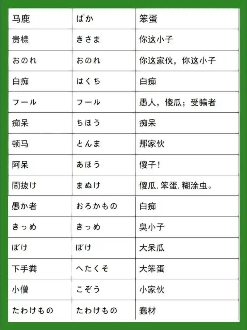 1分钟学会40句日语骂人脏话99好孩子别点 今天学点有趣的,日语骂人