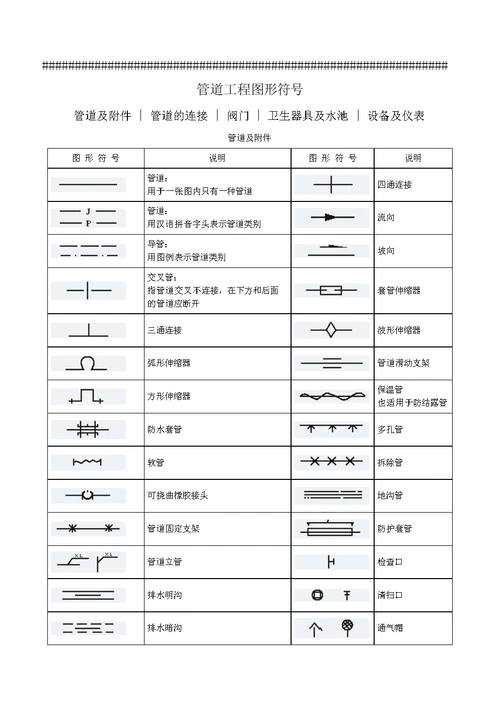 最新,最全管道工程图形符号.doc