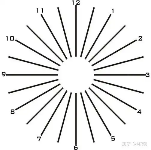 如何判断自己是不是散光?