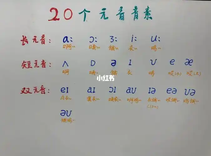 20个元音音素谐音版