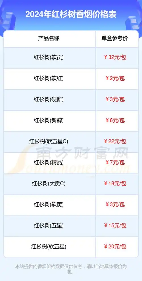红杉树香烟价格一条多少钱2024红杉树香烟价格表