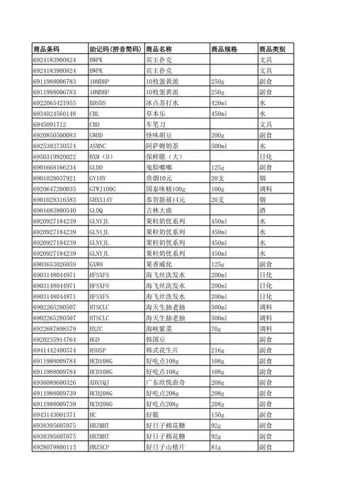 便利店进货详细商品清单xls