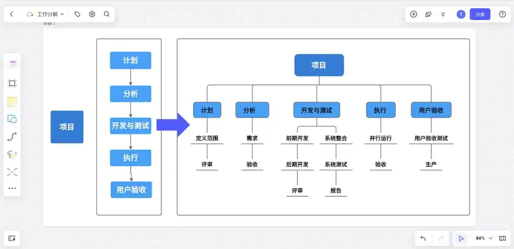 4. 工作分解结构图