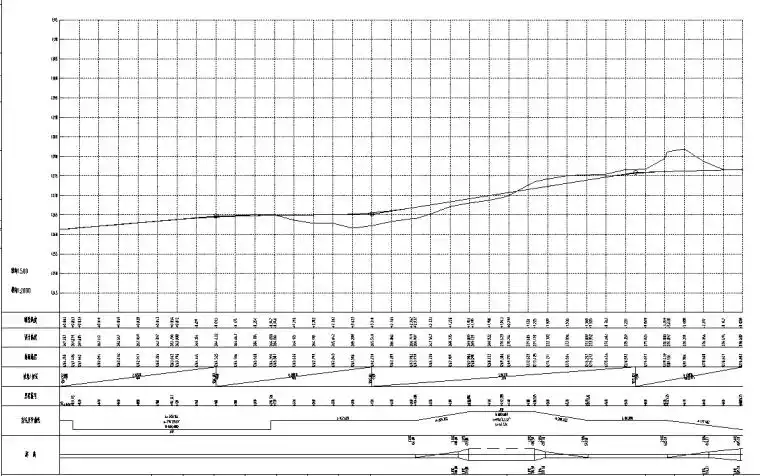 路线纵断面设计图.png