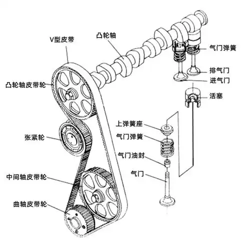 康明斯柴油发动机的主要机构组成