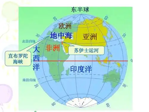 欧洲 地中海 直布罗陀 海峡 亚洲 苏伊士运河 大 非洲 西 洋 印度洋