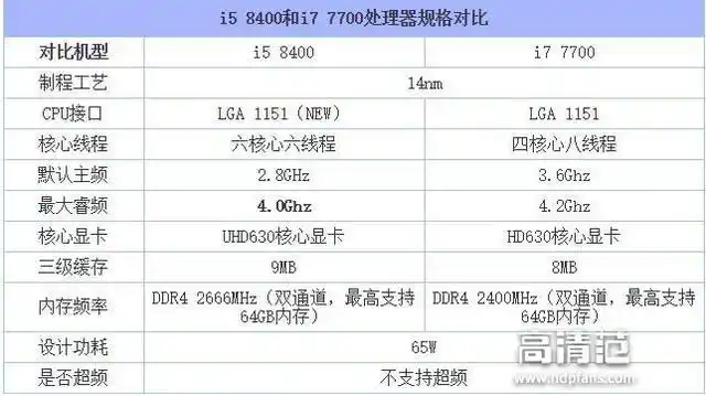 i58400为什么被称为现阶段性价比最高的处理器