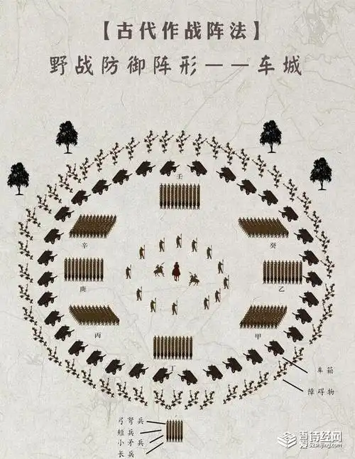 古代阵法大全图解 常见的7种气势恢宏的阵形