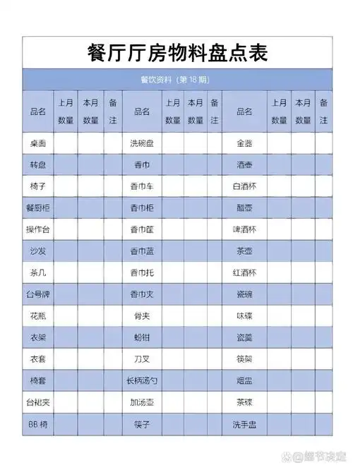餐厅厅房物料盘点表