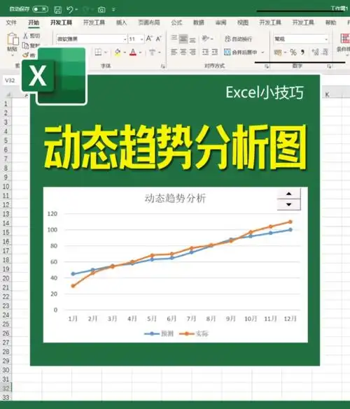 excelexcel大神教你快速制作动态趋势折线图表