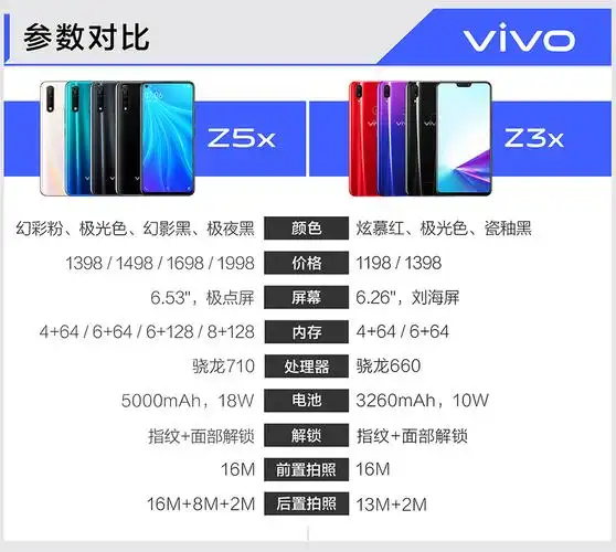 【vivo拍照手机介绍】参数_规格_性能_功能 -真快乐商城