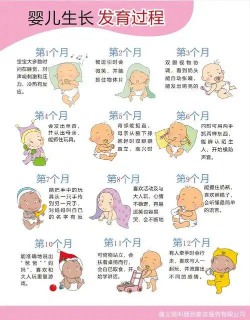 宝宝成长发育过程75联系收藏