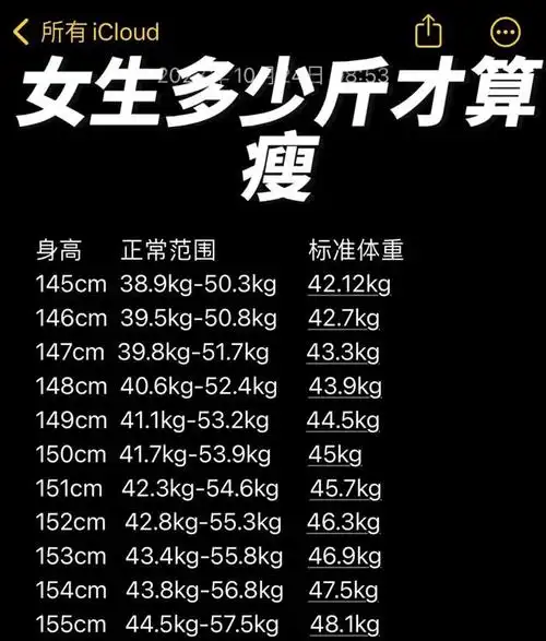 腰围|肌肉|脂肪|体脂率|小肚子|腰臀比|好身材_网易订阅