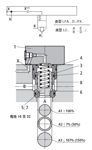 下载力士乐lclfa型二通插装阀的资料