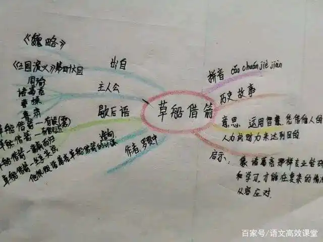 思维导图,解历史故事———五年级《草船借箭》