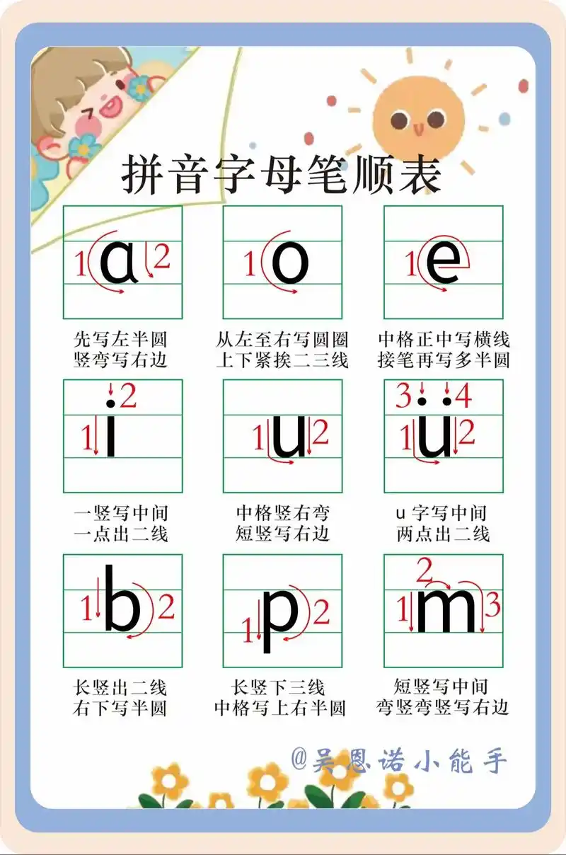 拼音字母书写表,家长为孩子收藏起来吧.#幼升小
