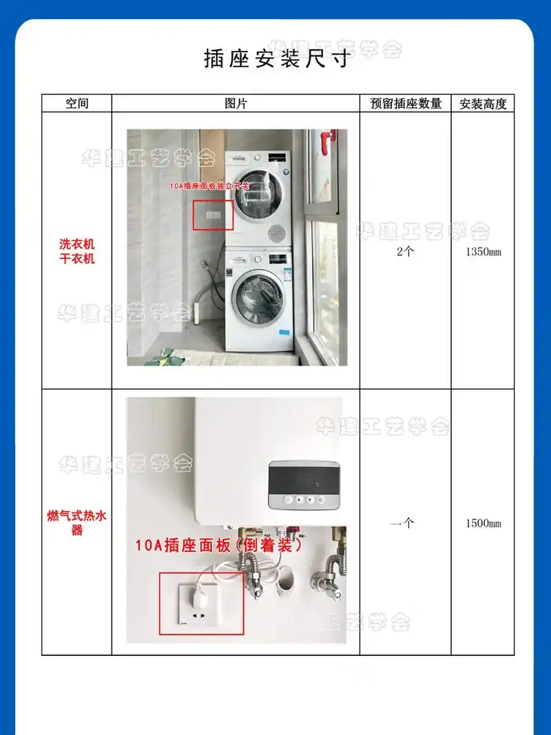 生活阳台插座基本配置:洗衣机1个, - 抖音