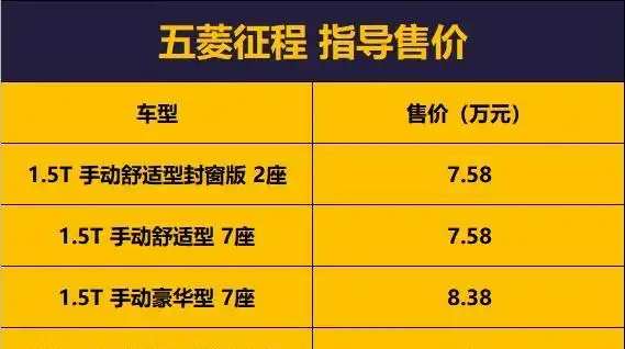 五菱征程正式上市售价区间758908万元