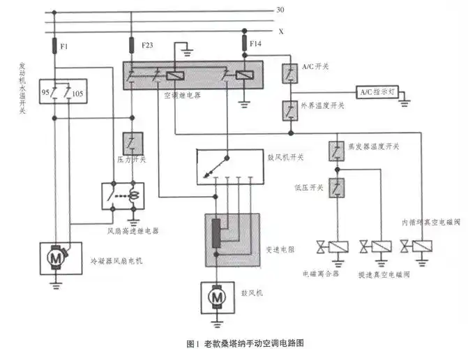2款轿车手动空调的电路图进行对比,2016款风尚版桑塔纳轿车手动空调说