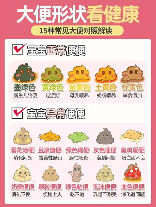 的便便中,我们可以看出宝宝的健康状况,比如新生儿宝宝为什么排绿便