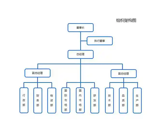 网站建设公司组织架构(网站建设公司组织架构图)