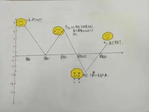 拥抱情绪,让生命更多彩!