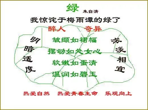 绿板书设计附课文