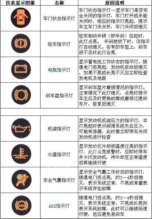 汽车感叹号是什么意思