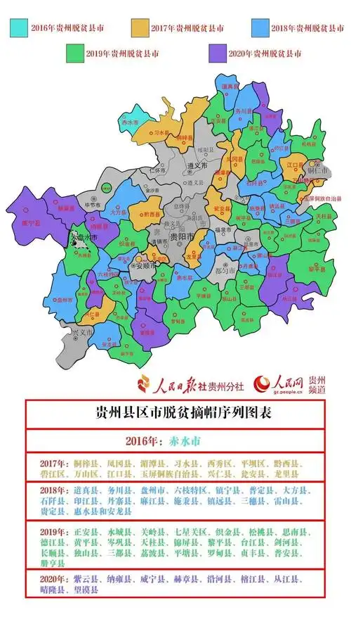 一步跨千年贵州省66个贫困县全部脱贫摘帽