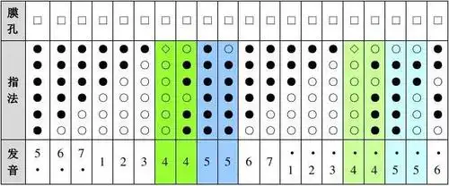 竹笛指法大全_word文档在线阅读与下载_无忧文档