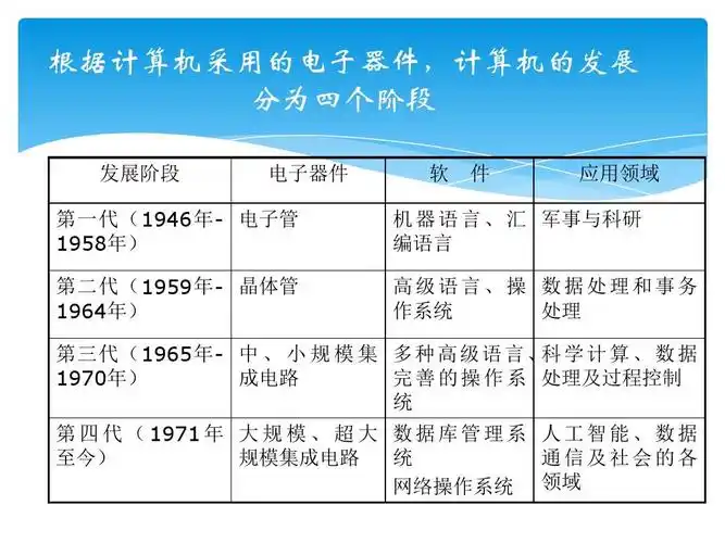 计算机应用基础全套ppt电子课件教案(完整版)204页