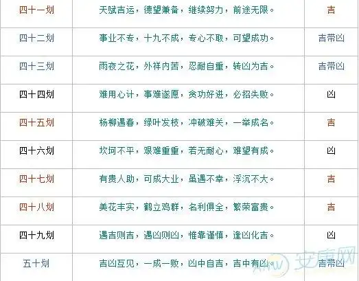 数吉凶表姓名笔划71~81数吉凶表通过对照上表,你的名字到底是吉是凶呢