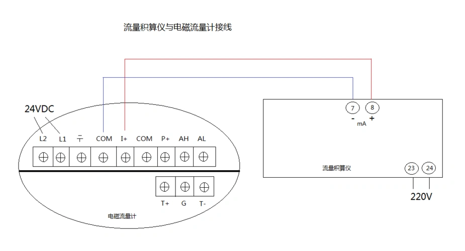 电磁流量计与流量积算仪接线