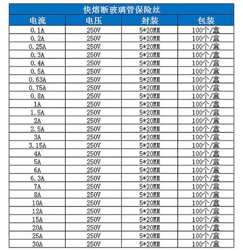 玻璃管保险丝520mmf315al250v10个件