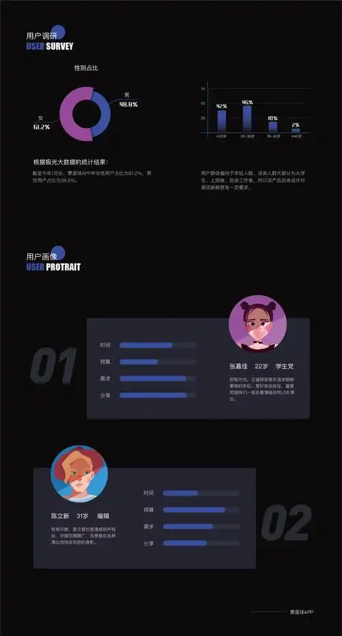 用户画像与用户调研 - 天琥云课堂 - 互联网设计在线教育平台