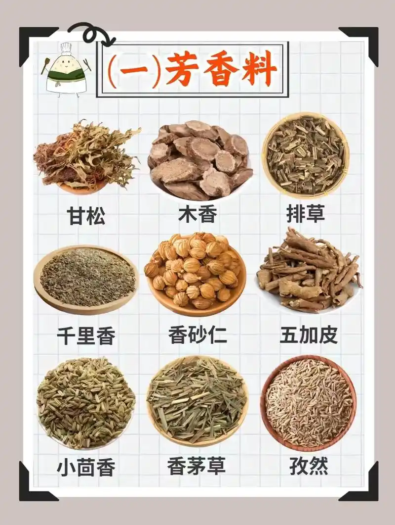 香料小知识,认识天然植物香料,了解部分香料分类与作用#中药材 - 抖音