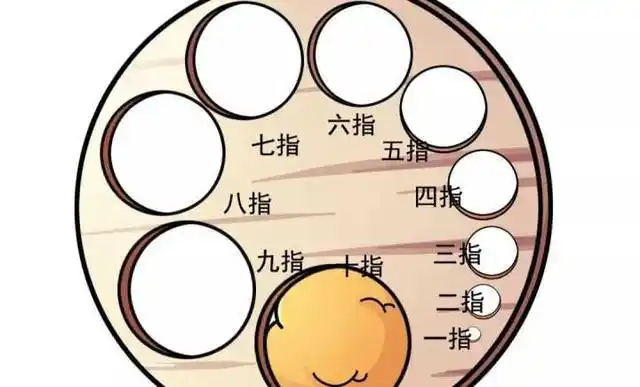 产妇顺产时从一指开到三指需要多久从三指开到十指有用多久呢