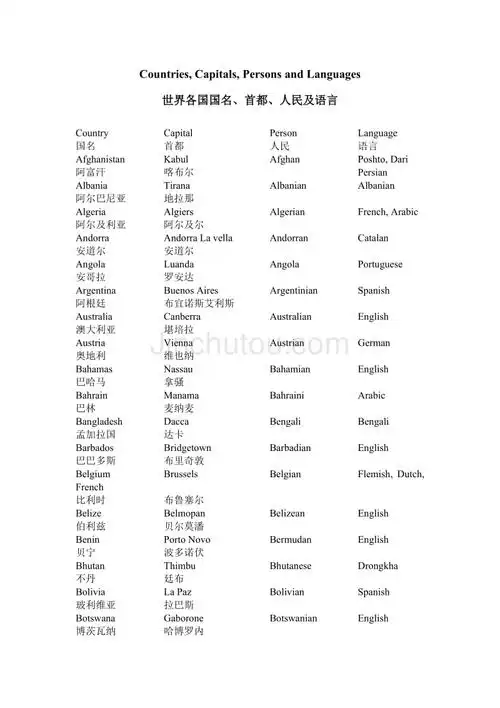 各国国名首都人民及语言