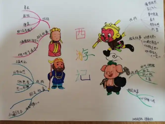 读名著绘人物图谱 ——2015级9班停课不停学语文实践活动之一