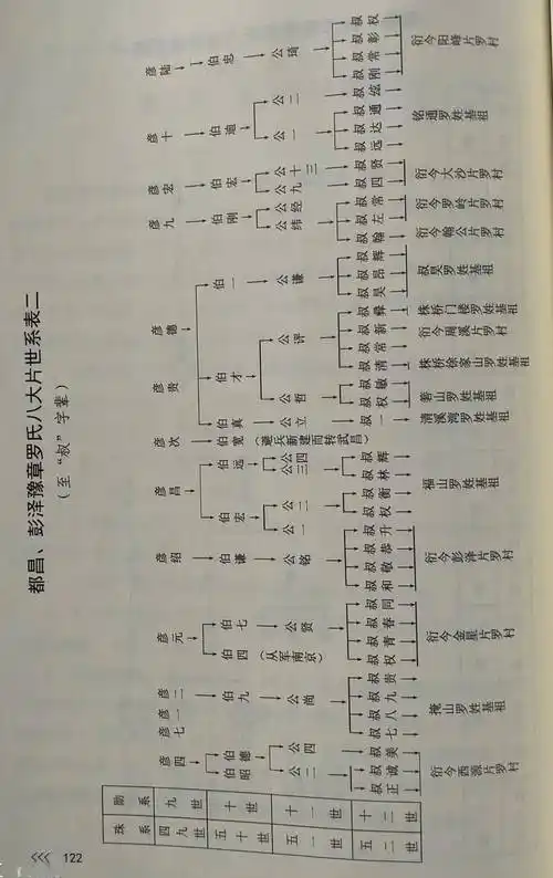 都昌县豫章罗氏