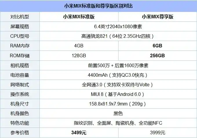 小米mix和小米mix尊享版哪个好小米mix和小米mix尊享版区别对应评测
