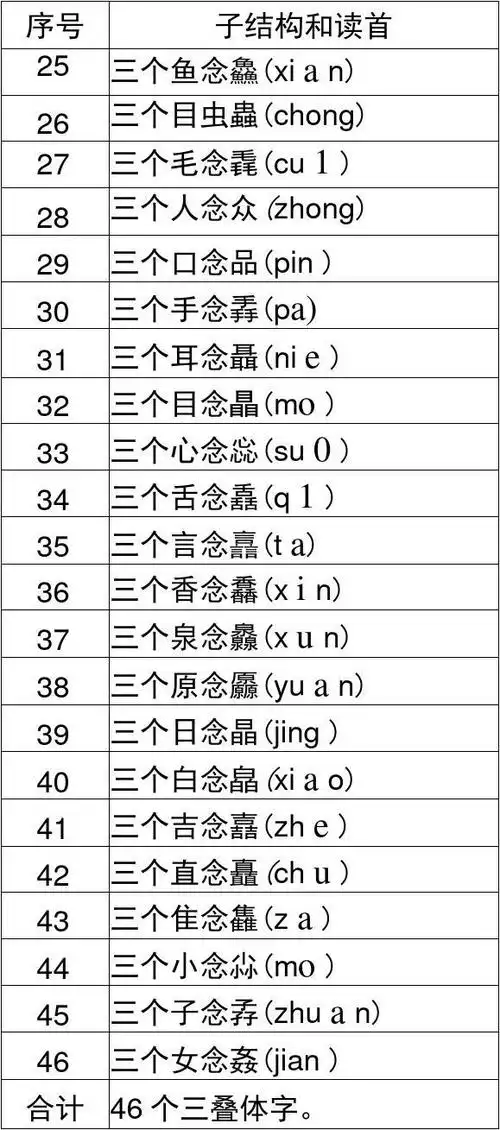 三个字重叠字大全docx