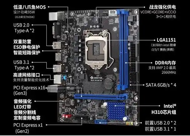 详解技嘉h310主板哪个好