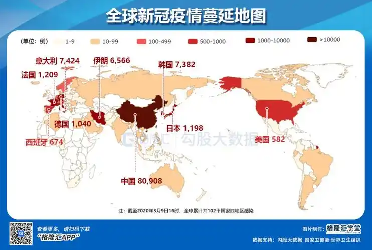 十张图,说说全球疫情到底处在哪个阶段