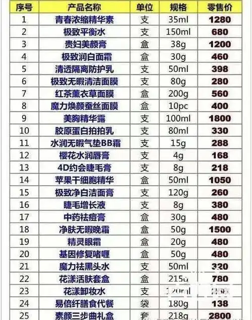 麦吉丽优势,麦吉丽优势特点