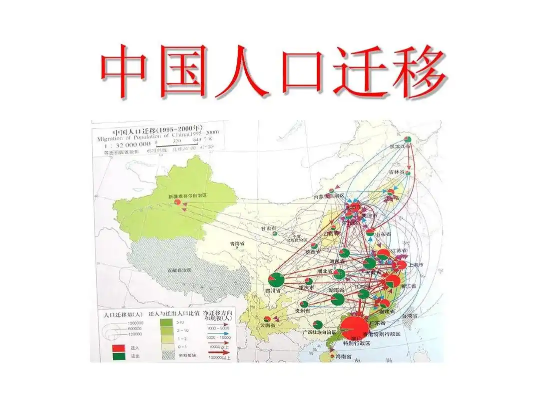 中国人口迁移ppt