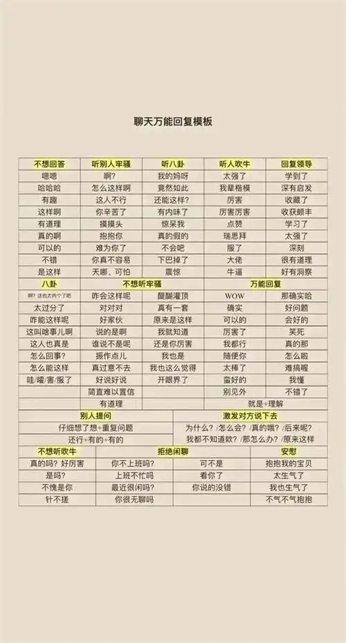 微信官方整理聊天万能回复模板 再也不会把天聊死了!